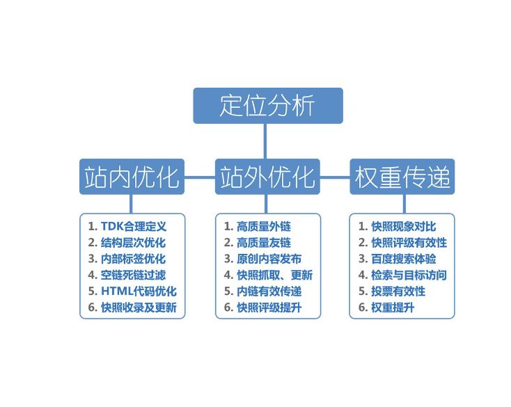 網(wǎng)站怎樣才能夠獲得更大的流量？
